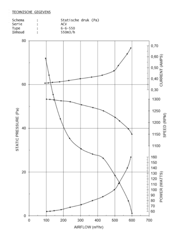 airfan 6 6 550 datasheet