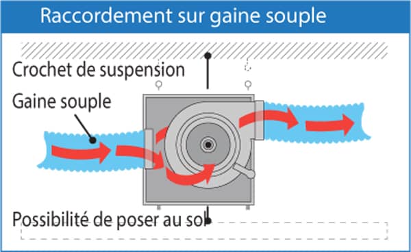 Caisson insonorisé AIRFAN 550 m3/h - 6-6-550