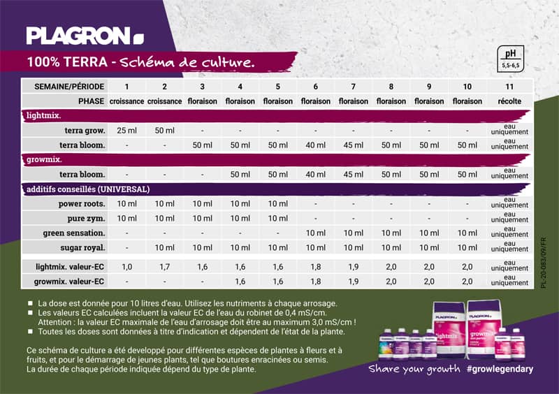 calendrier plagron terra