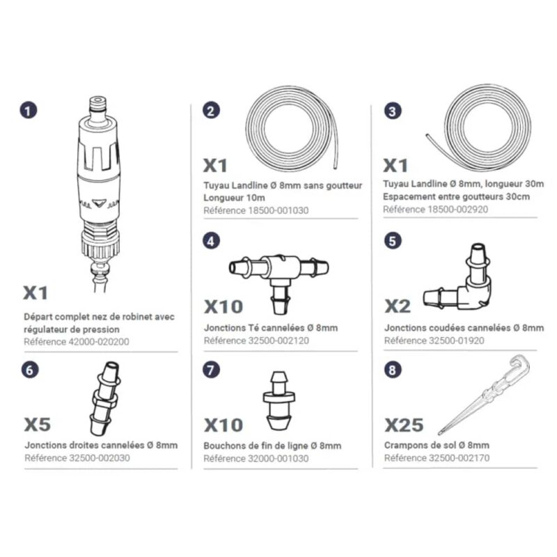 contenu kit 30m2