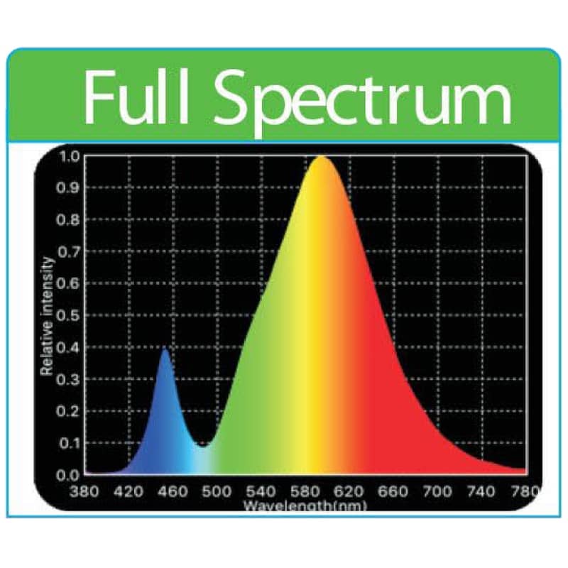 LED COB Horticole Titanium 800W Dimmable - Lampes LED pour culture