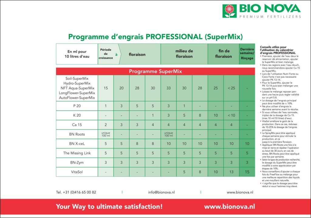 planning bio nova professional supermix