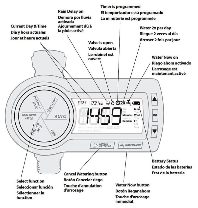 programmateur arrosage digital rain bird 1zehtmr descriptif