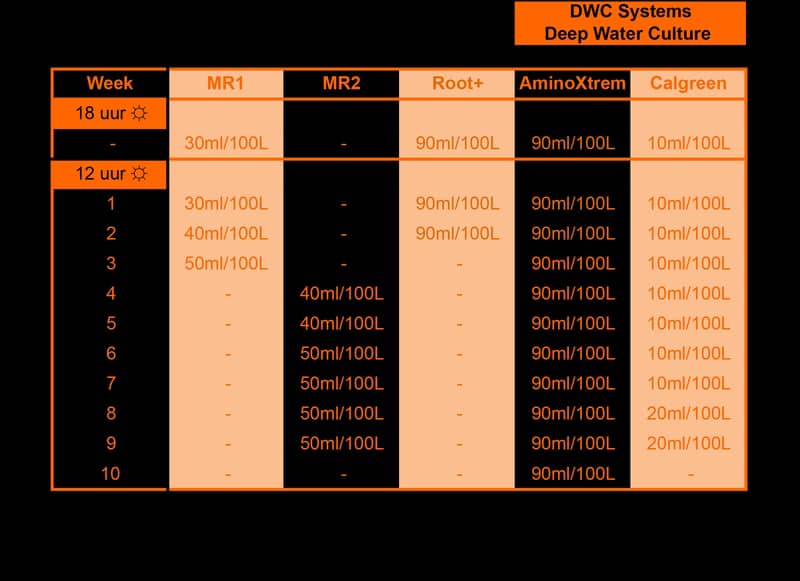 programme metrop deep water