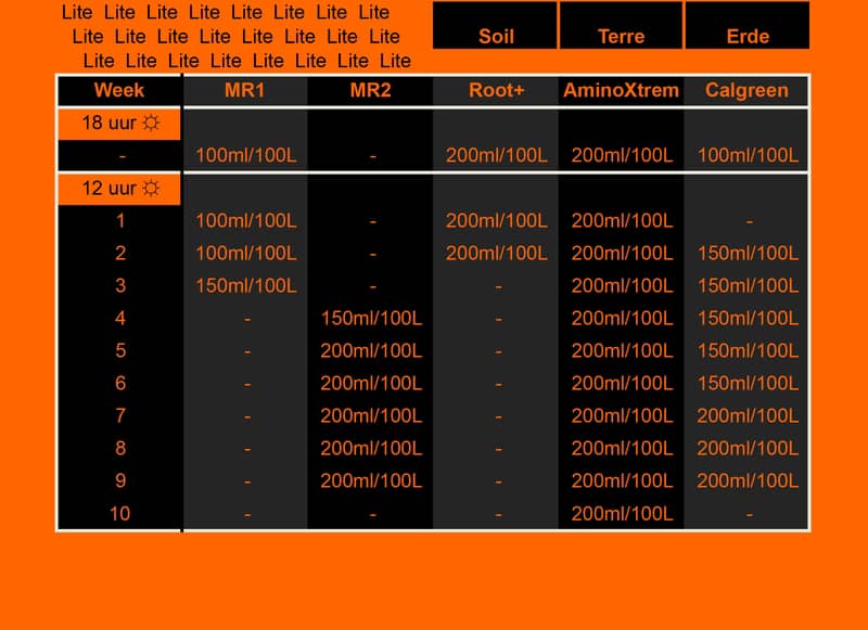 programme metrop lite terre