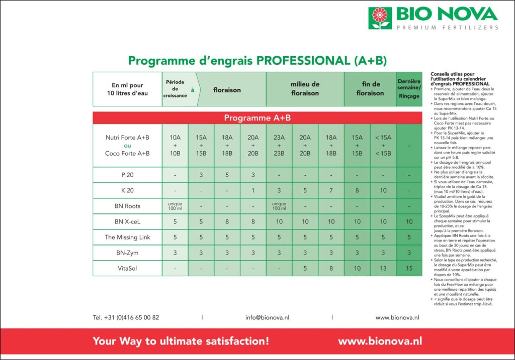 schema de culture bionova professional ab