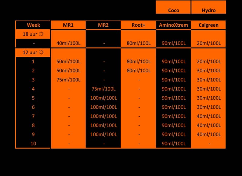 schema de culture metrop coco hydro