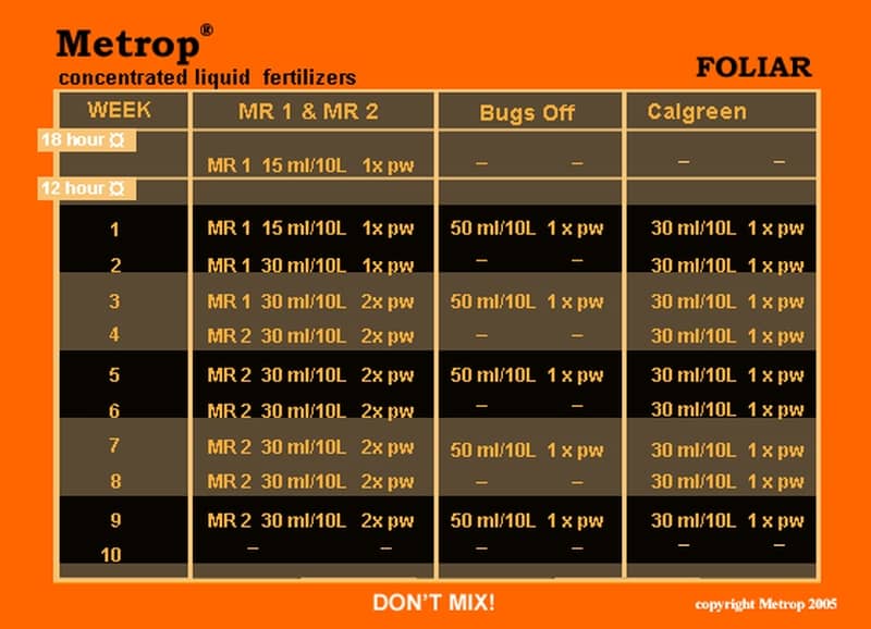 schema metrop foliaire