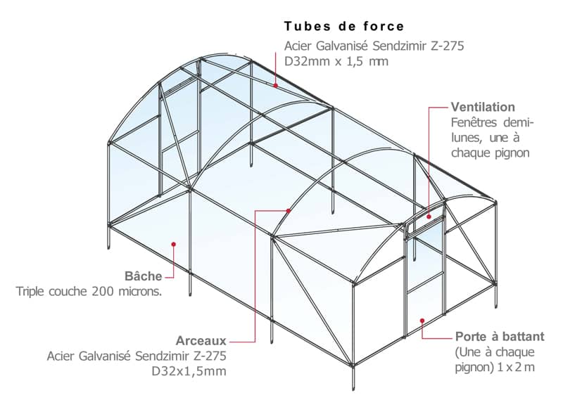 serre de jardin caracteristiques techniques