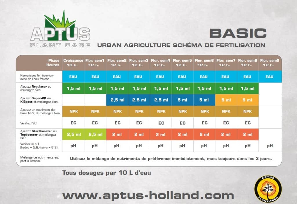 tableau aptus basic