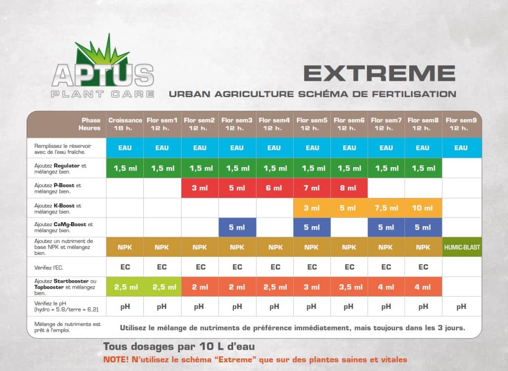 tableau aptus extreme