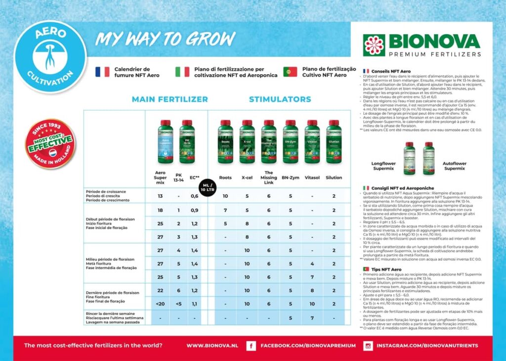 tableau bionova aero