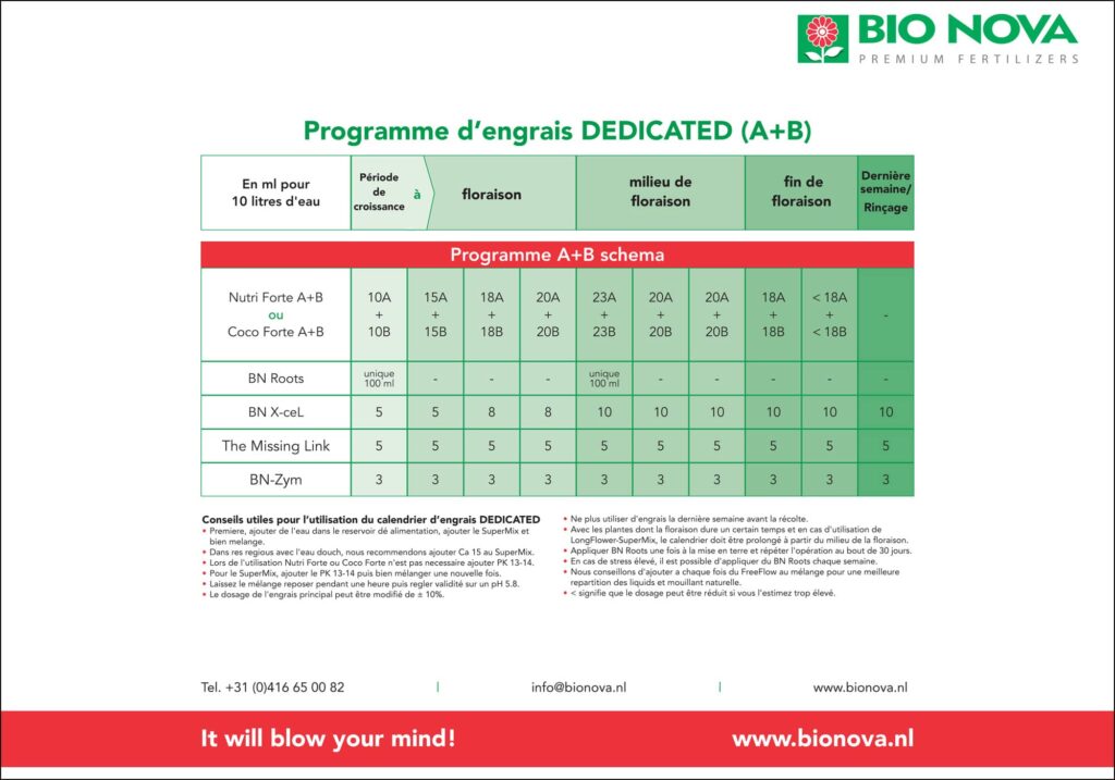 tableau bionova dedicated ab