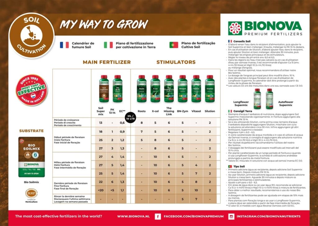 tableau bionova terre