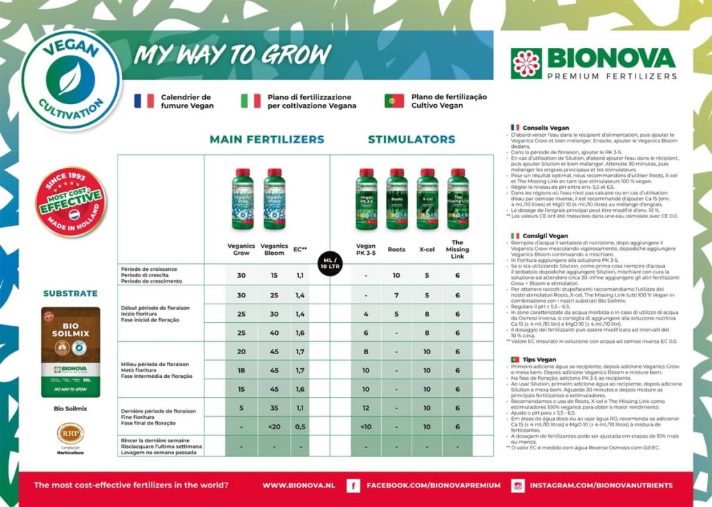 tableau bionova vegan