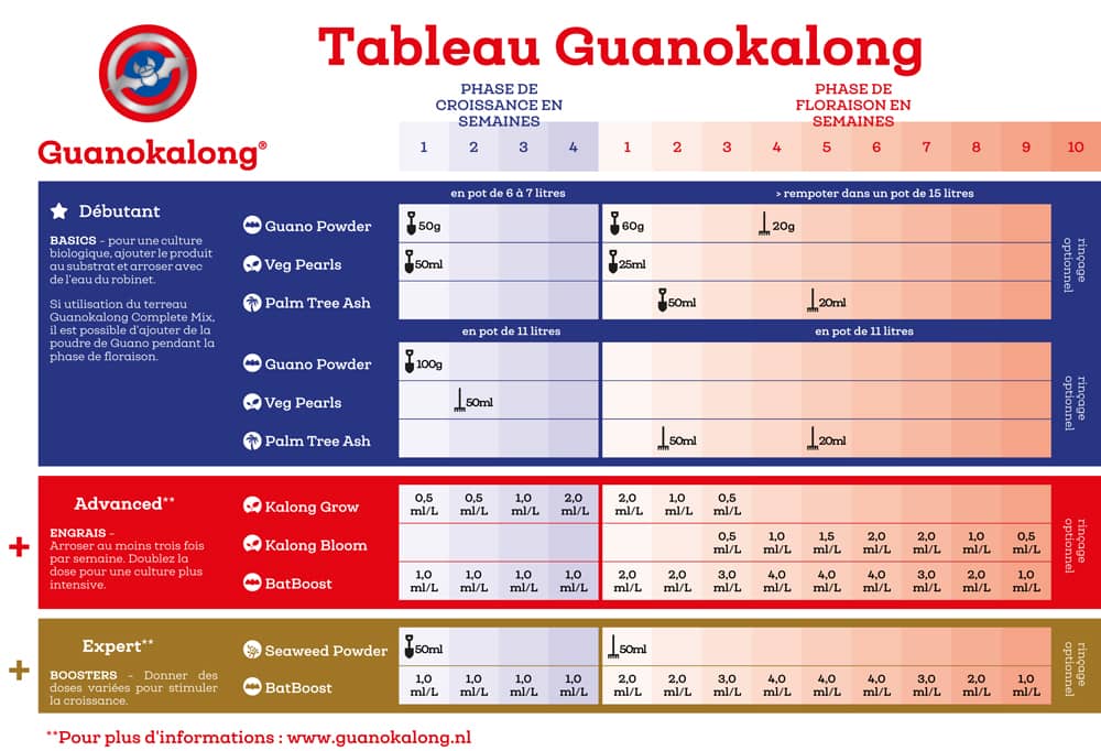 tableau guanokalong schema de culture en francais programme de nutrition auxine jardinerie alternative colmar