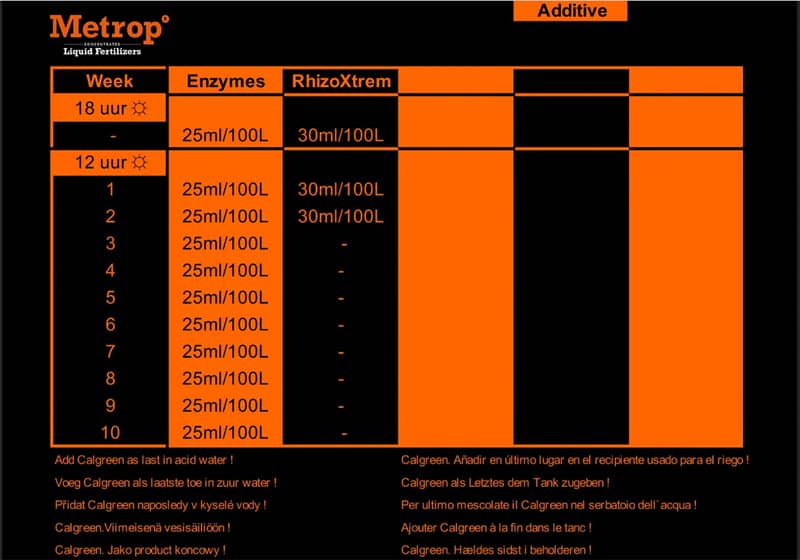 tableau metrop additive