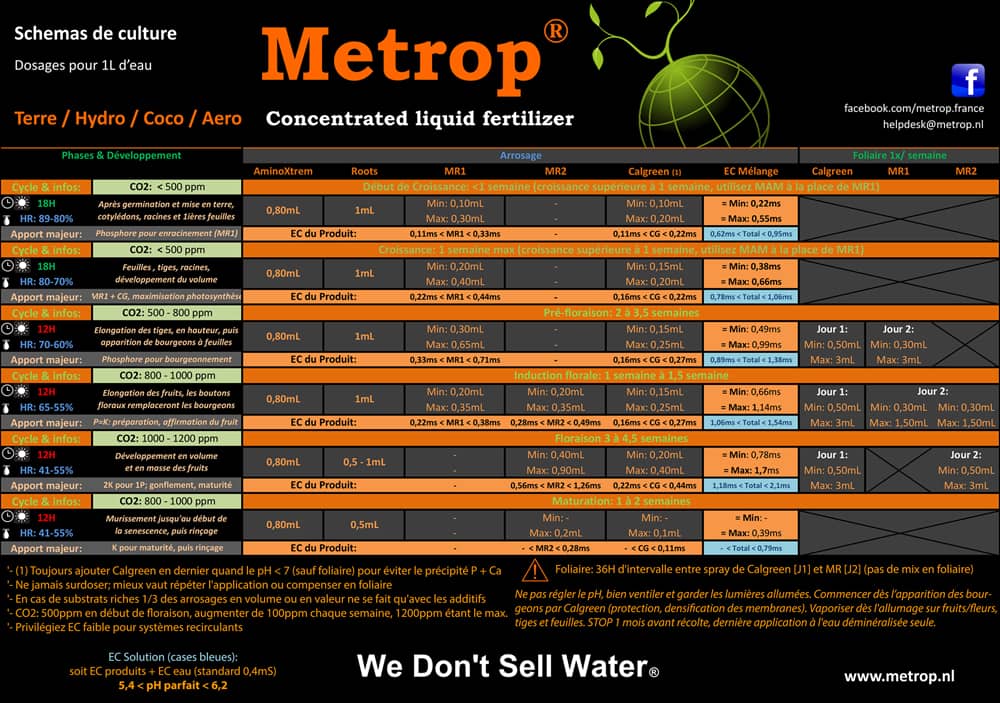 tableau metrop france