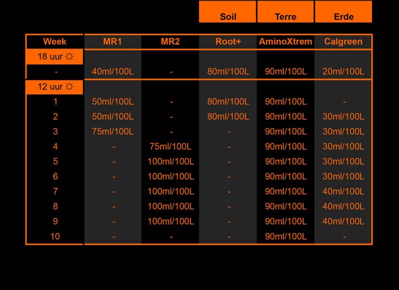 tableau metrop terre