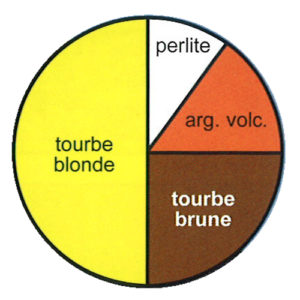 TOURBE BLONDE - 70L